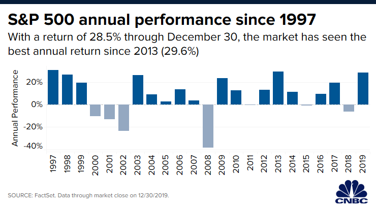 STOCKS