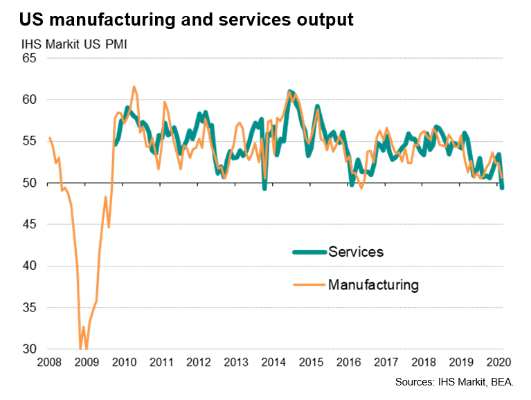 PMI
