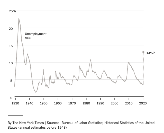 Unemployment and Oil Prices Skyrocket Thrive Financial Services