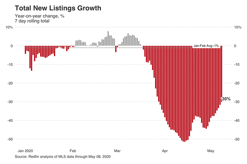 NFIB CHART