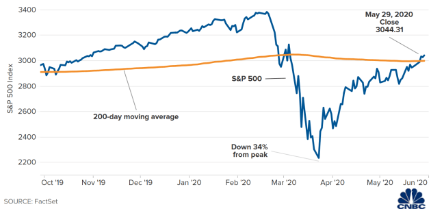 GDP Drop