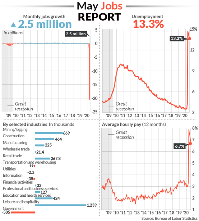 JOBS