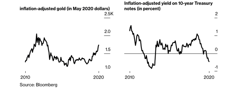 DEFLATION