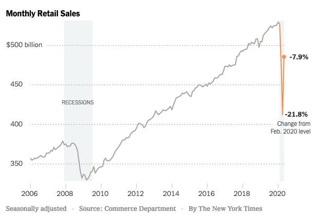 Retail Month